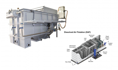 BỂ TUYỂN NỔI (DAF)