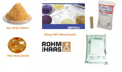 HẠT NHỰA TRAO ĐỔI ION